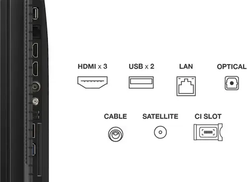 Телевизор TCL 43P7K - 3