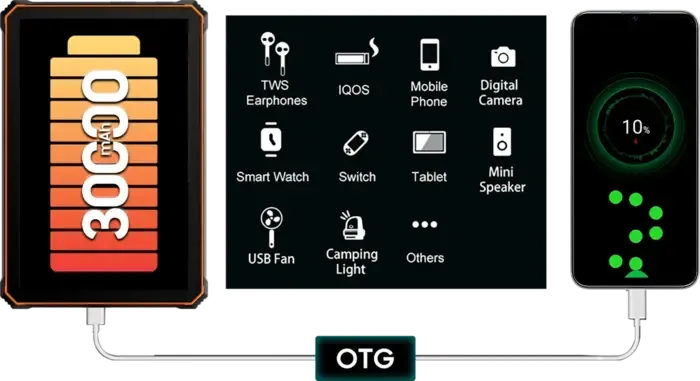 Планшет Blackview Tab Active 10 Pro 5G 12/256GB Black - 20