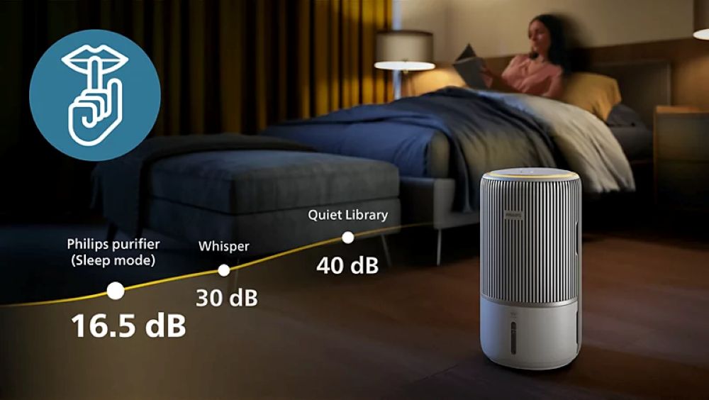 Очищувач повітря Philips AC3420/10 - 6