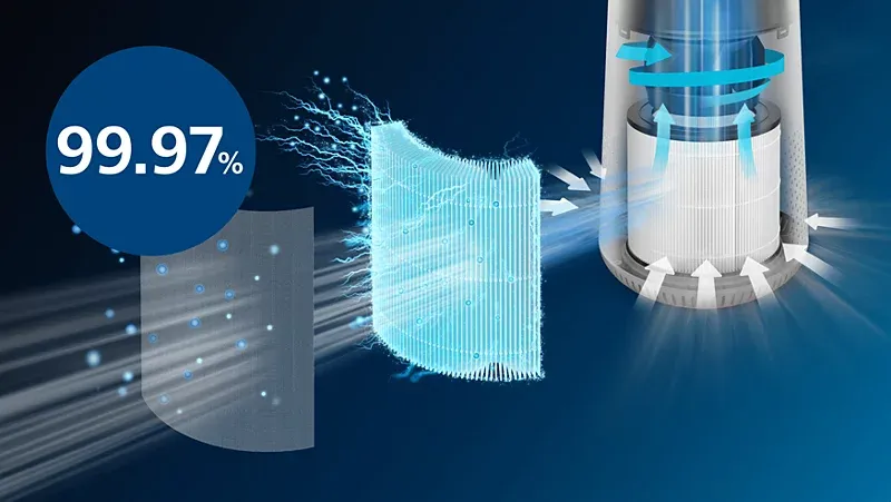 Очисник повітря Philips AC0650/10 - 2